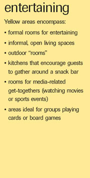 Bloomfield Mi New Construction liveability At A Glance - Entertaining