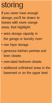 Bloomfield Mi New Construction liveability At A Glance - Storing
